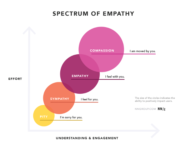 sympathy-vs-empathy-understanding-the-key-differences-for-better